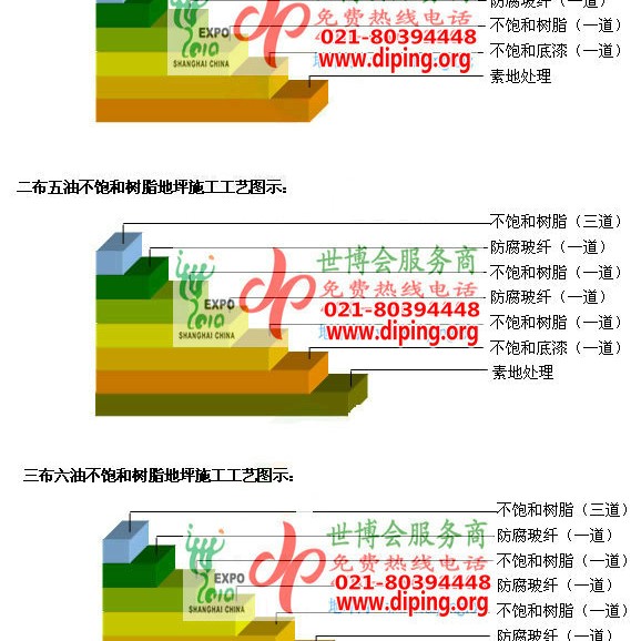 锡林郭勒不饱和树脂地坪，不饱和树脂防腐地坪,防腐蚀地坪施工厂家产品图2