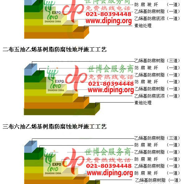 锡林郭勒乙烯基防腐蚀地坪,乙烯基酯地坪,乙烯基酯防腐蚀地坪,乙烯基重防腐蚀地坪,乙烯基重防腐地坪,乙烯基重防腐自流平地坪产品图2